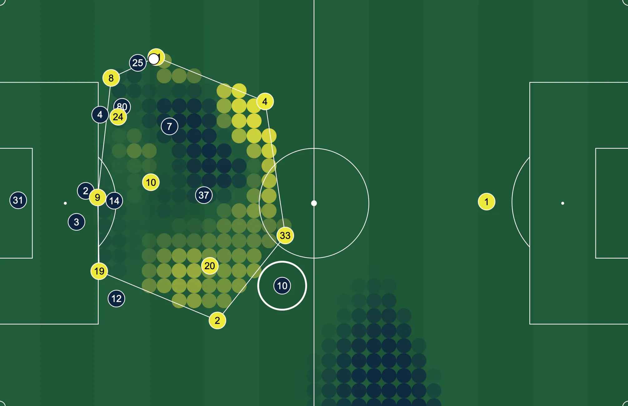 Rest defence situation with outlet space around Blue #10