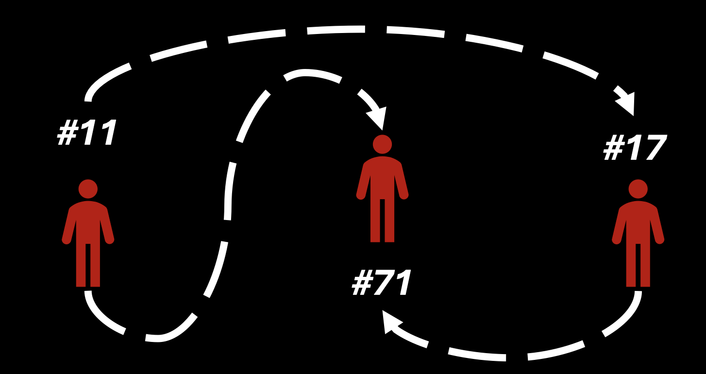 Example of duplicate shirt numbers causing misidentification in tracking data